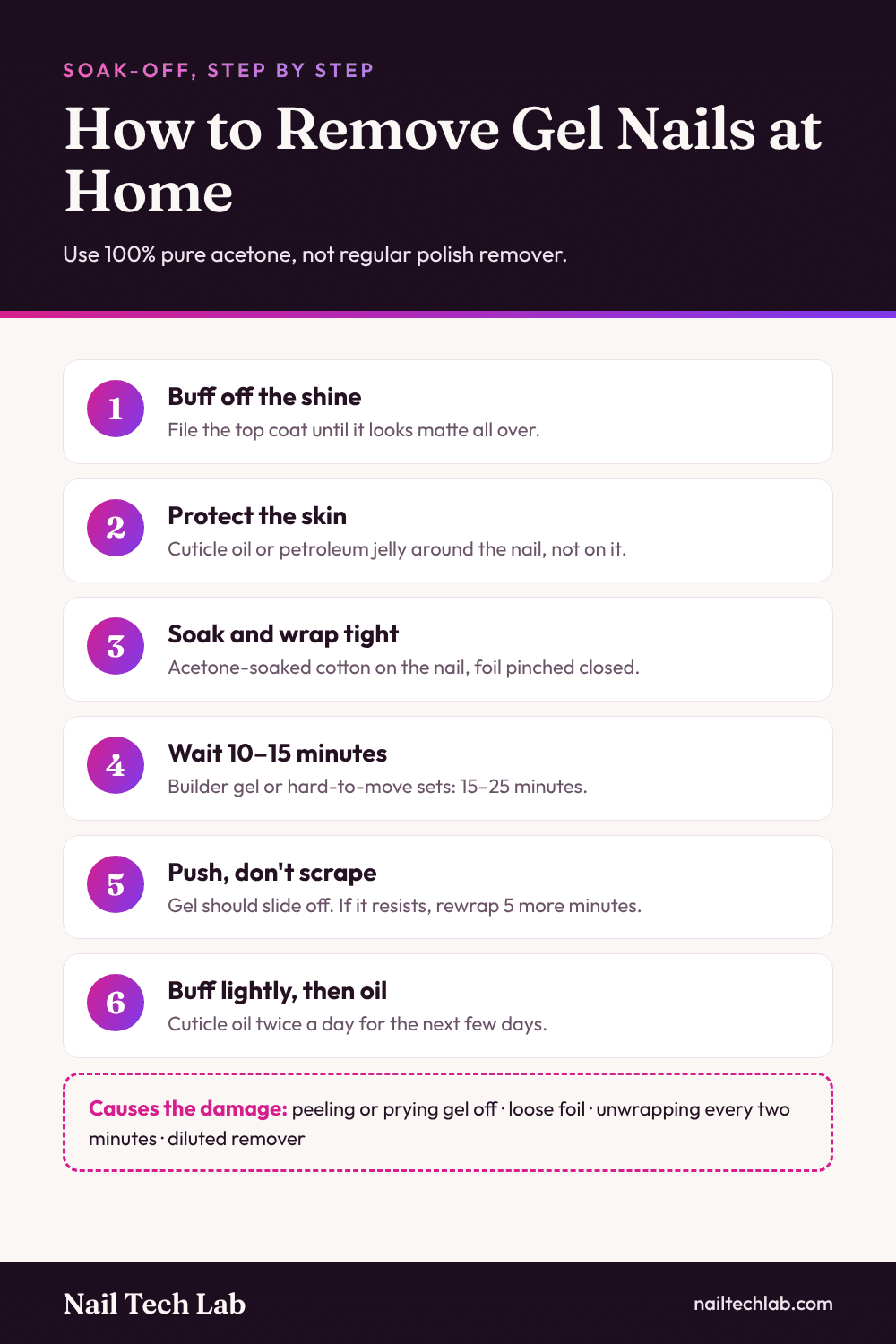 How to remove gel nails at home in six steps: buff the shine, protect the skin, soak and wrap, wait, push gently, buff and oil
